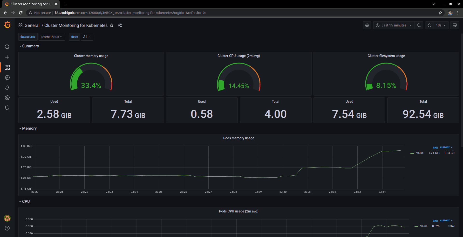 Grafana