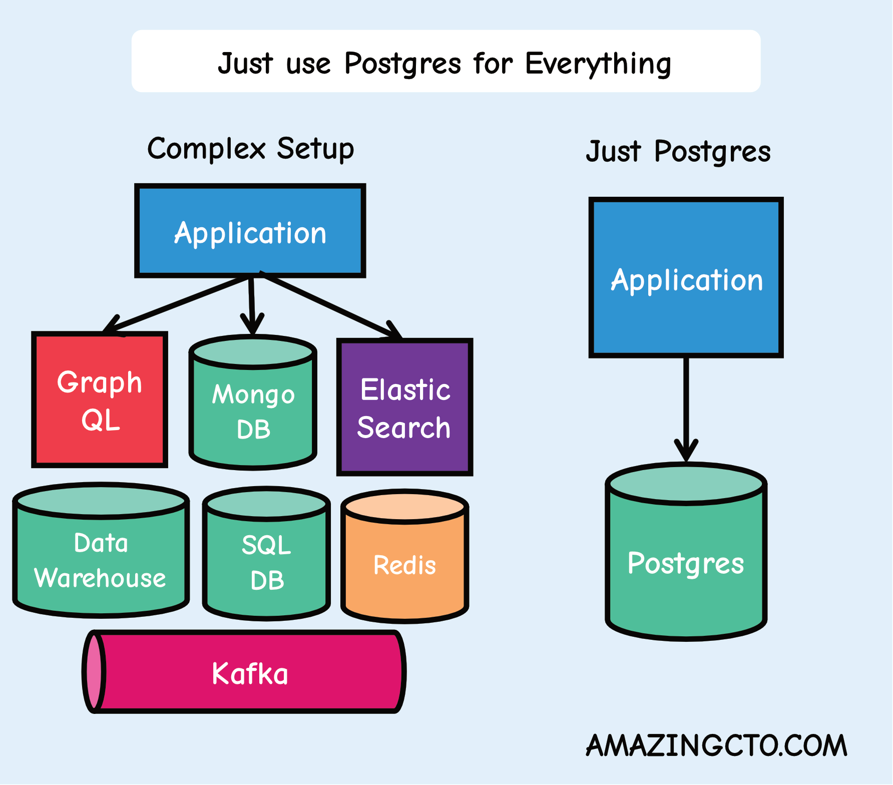 Just-postgres