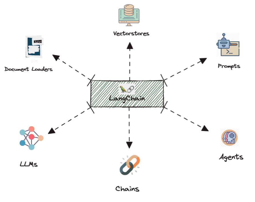 LangChain