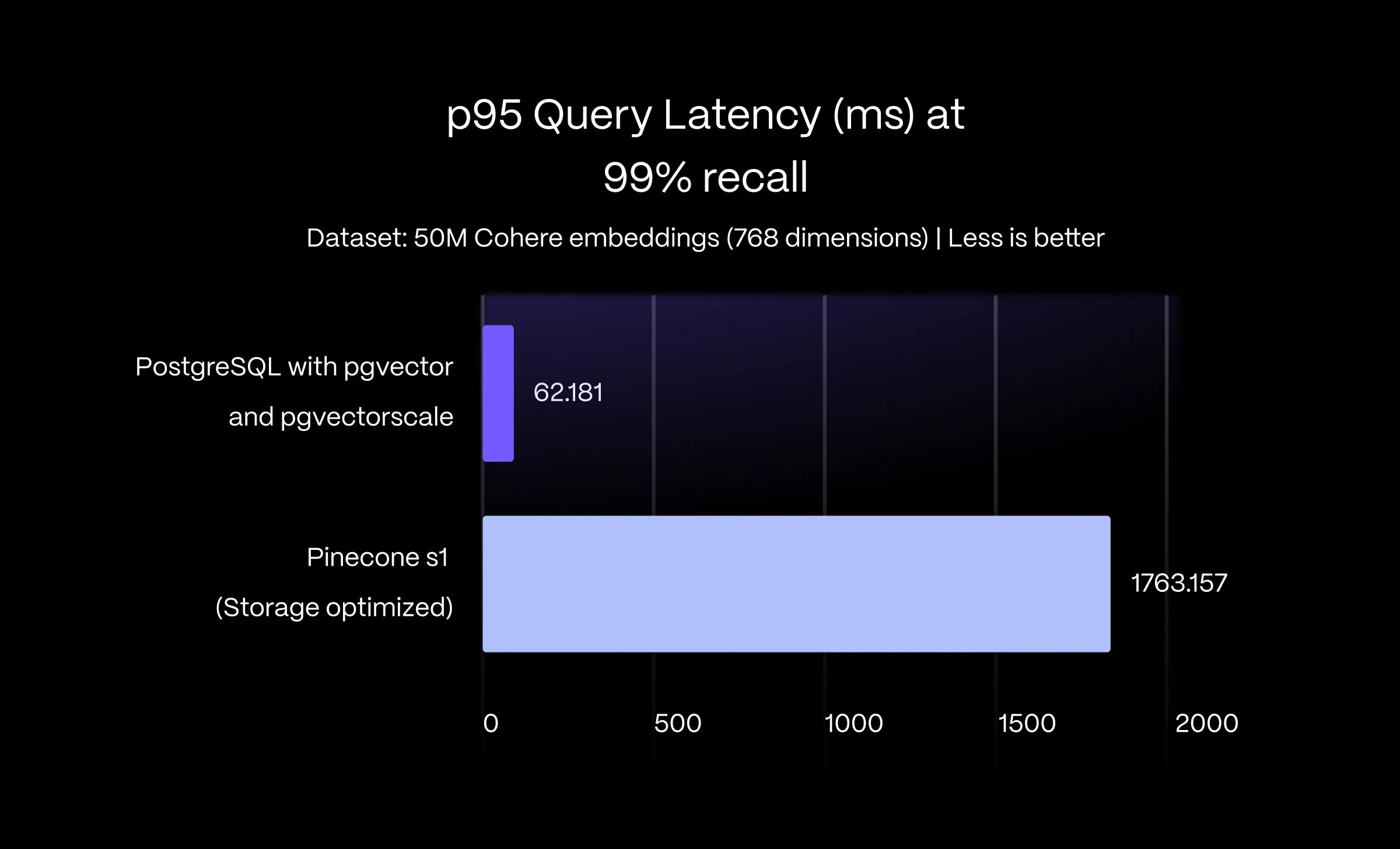 pgvectorscale