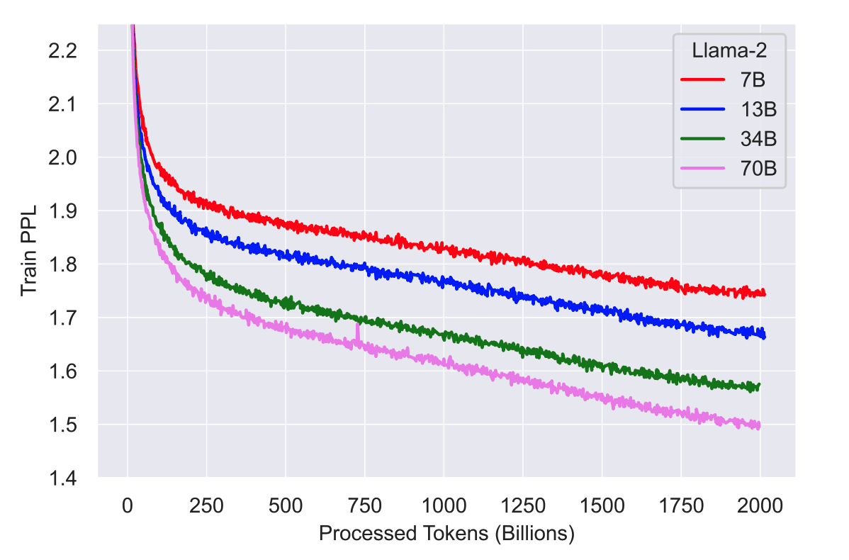 scaling-law