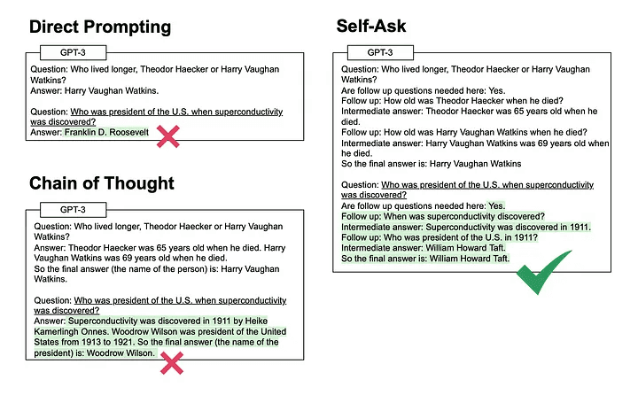 Self-Ask