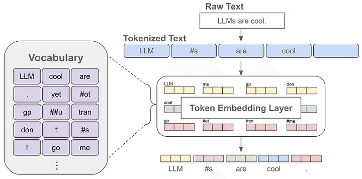 Tokenizer