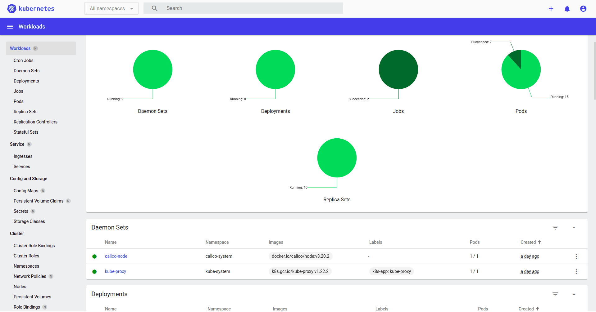 Hello K8s: Resource Management