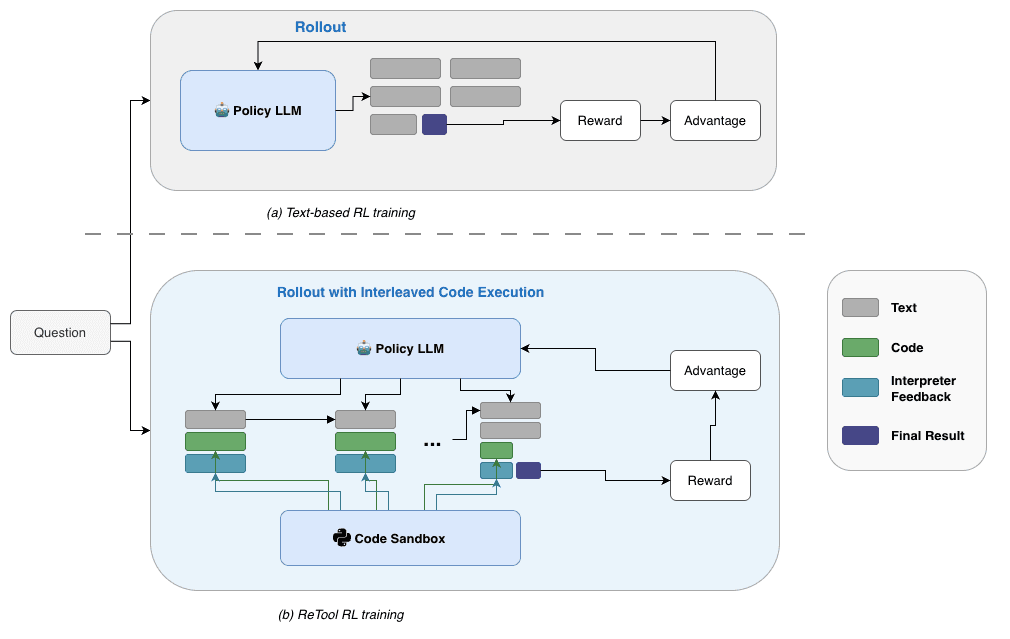 Slime RL Training: Teaching Models to Use Tools Strategically