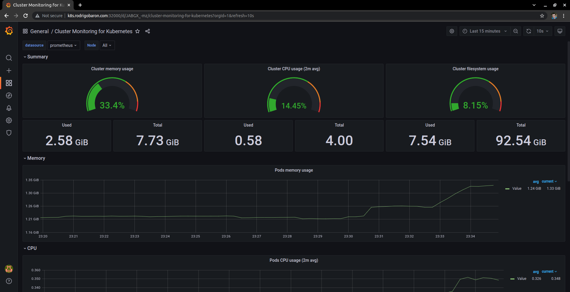 Hello K8s: Observability