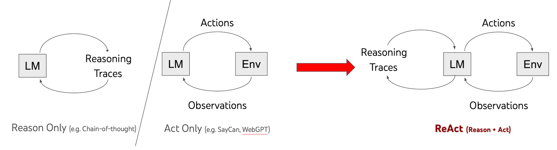 LLM Prompter: ReAct